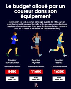 Presupuesto running corredor