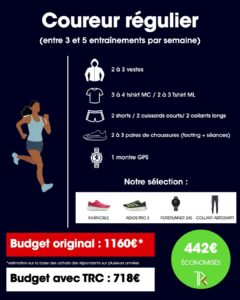 Presupuesto running corredor