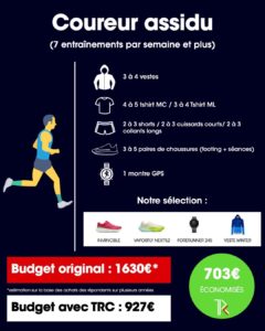 Presupuesto running corredor