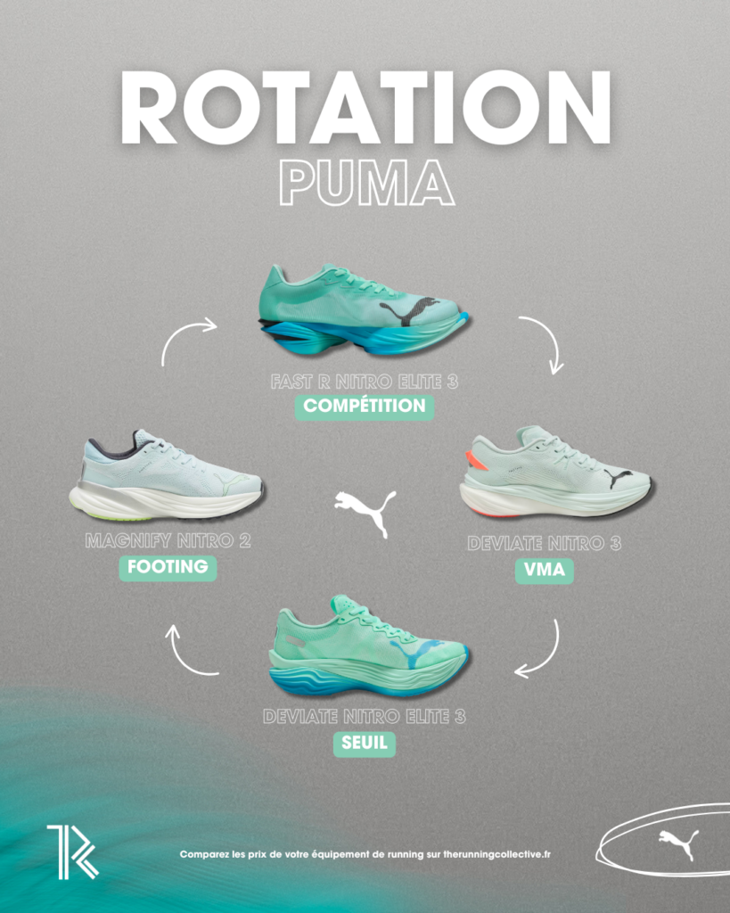 rotacion-zapatillas-puma