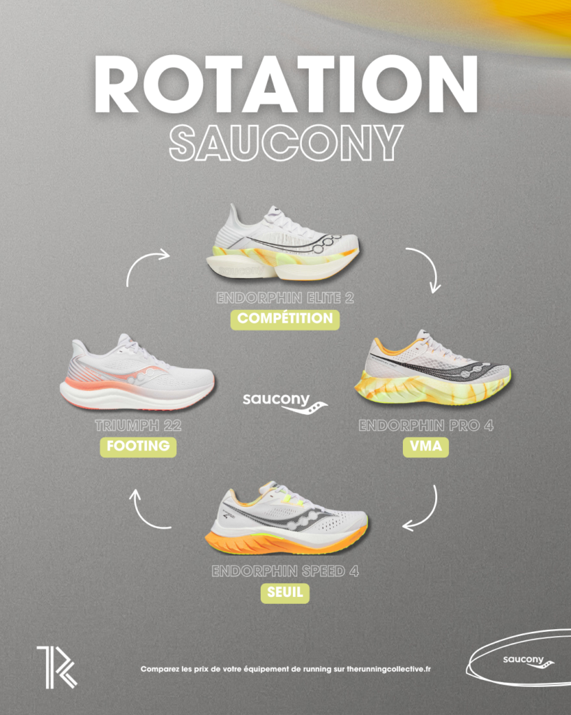 rotacion-zapatillas-saucony