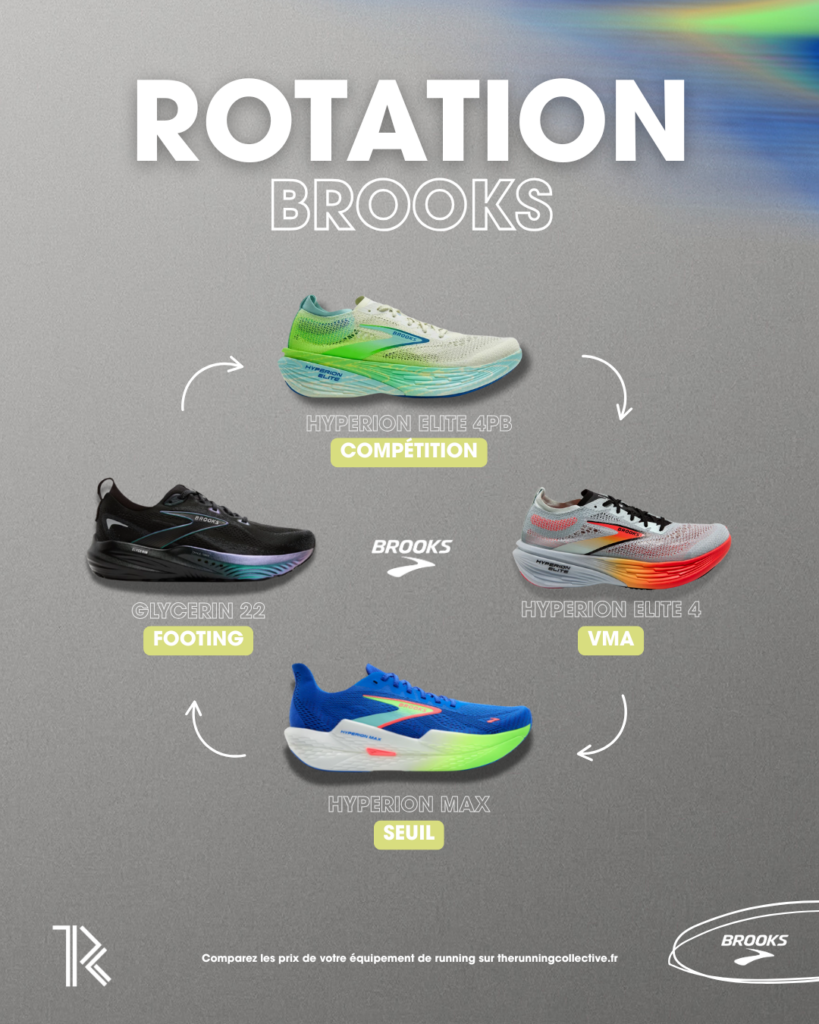 rotacion-zapatillas-saucony