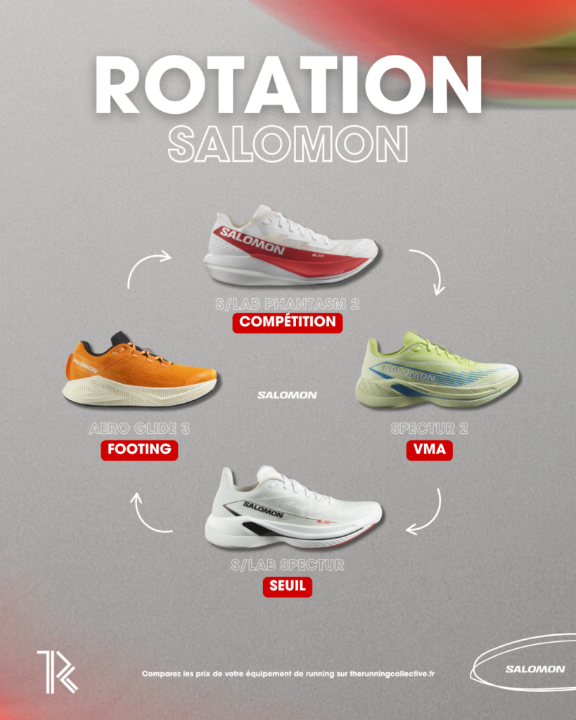 rotacion-running-salomon