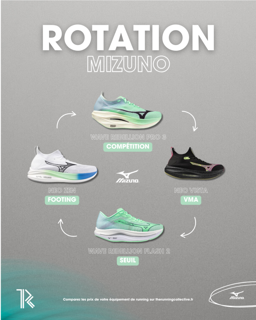 rotacion-running-mizuno