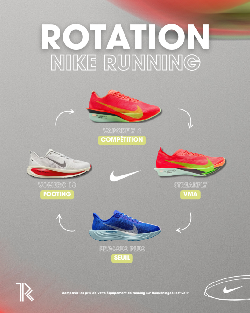 rotacion-zapatillas-running