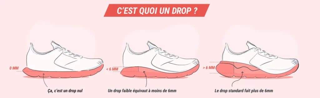 drop zapatillas running