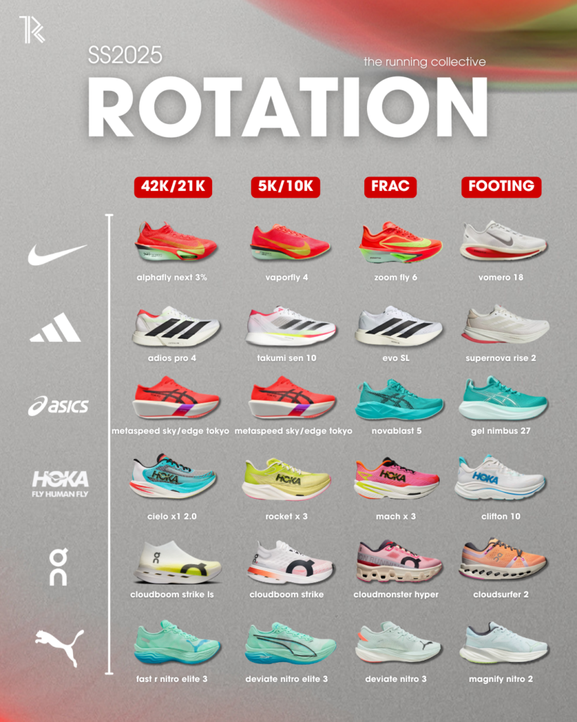 Rotación de zapatillas de running 2025-2026