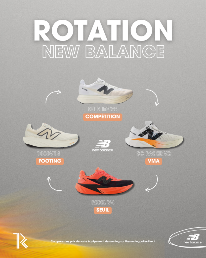Rotación de zapatillas de running 2025-2026 new balance