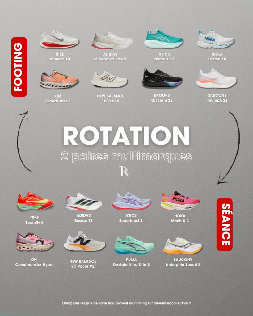 Rotación de zapatillas de running 2025-2026