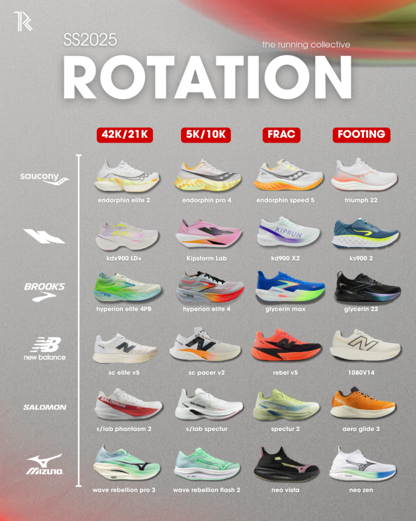 Rotación de zapatillas de running 2025-2026