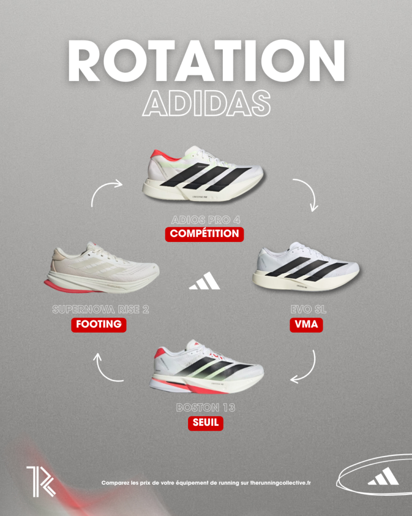 Rotación de zapatillas de running 2025-2026 adidas