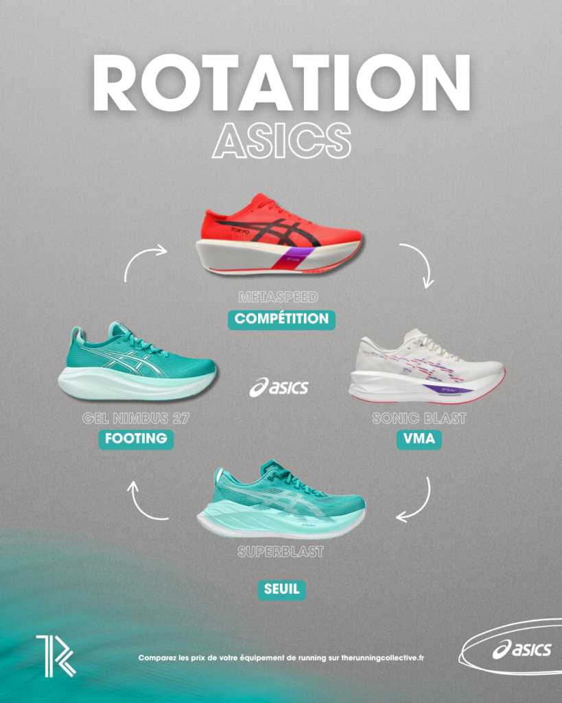 Rotación de zapatillas de running 2025-2026 asics