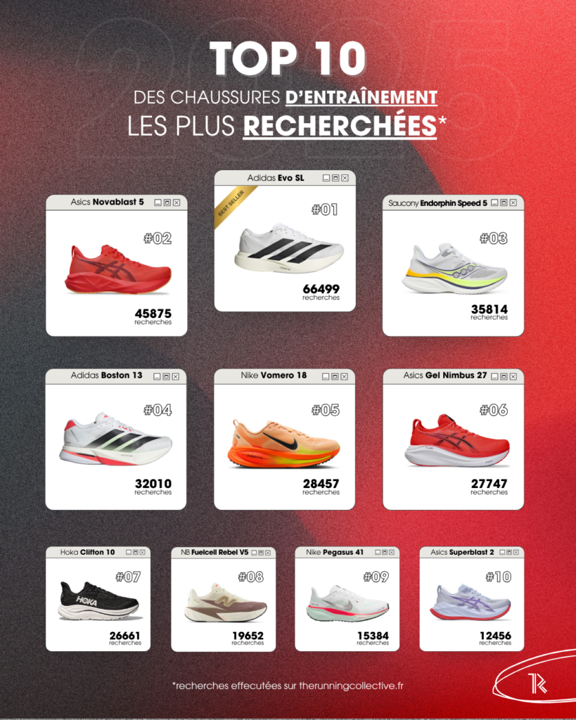 mejores-zapatillas-entrenamiento-running
