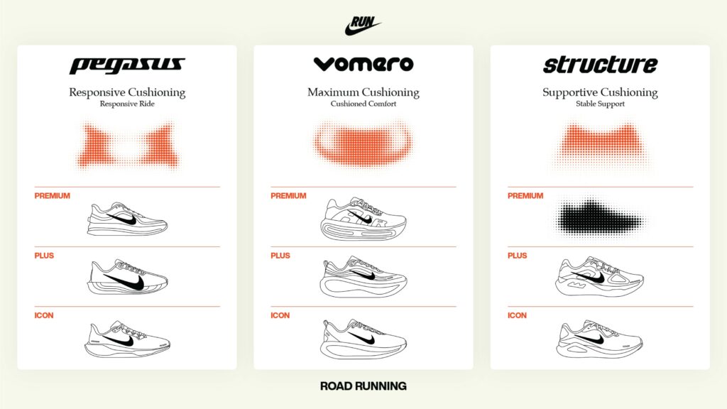 Gama Nike Running 2026