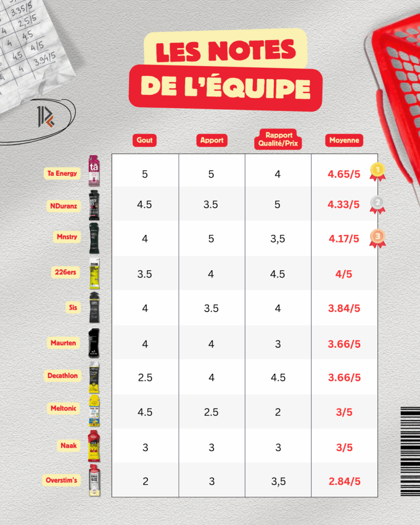 gel-nutricion-maraton
