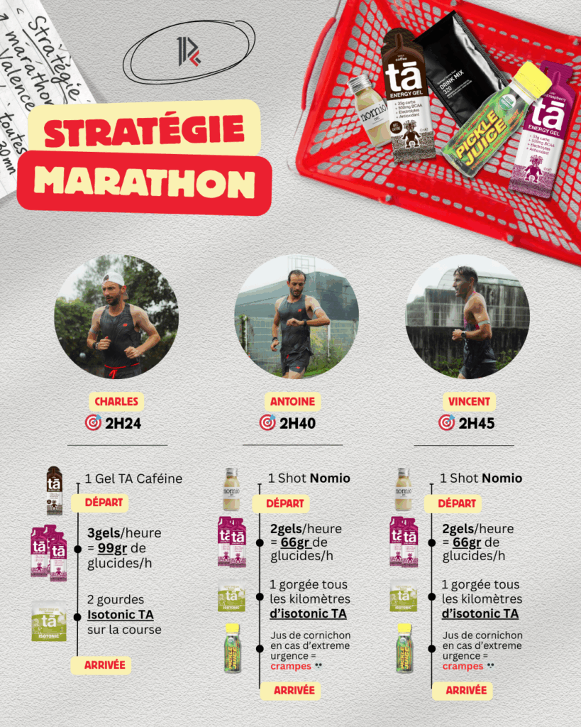 gel-nutricion-maraton