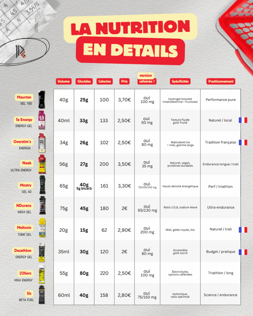gel-nutricion-maraton