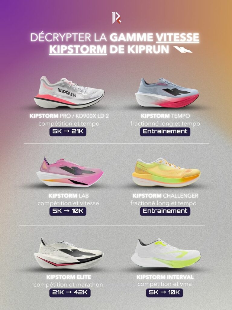 Gama Kiprun Kipstorm