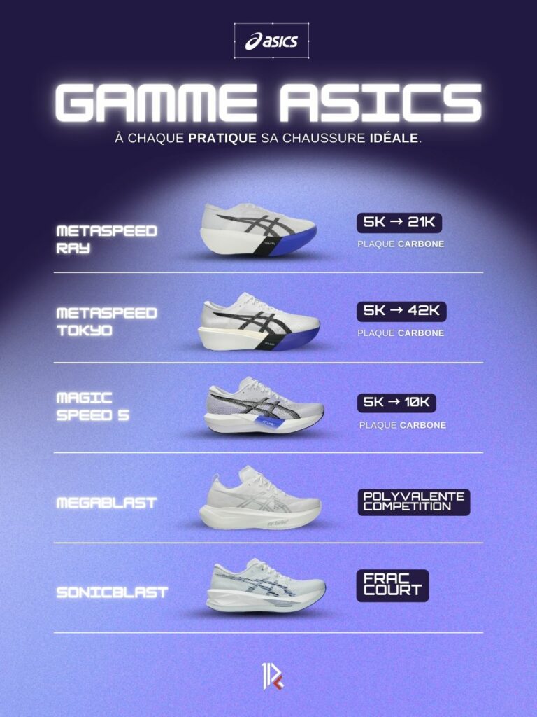 ASICS Gama 2026