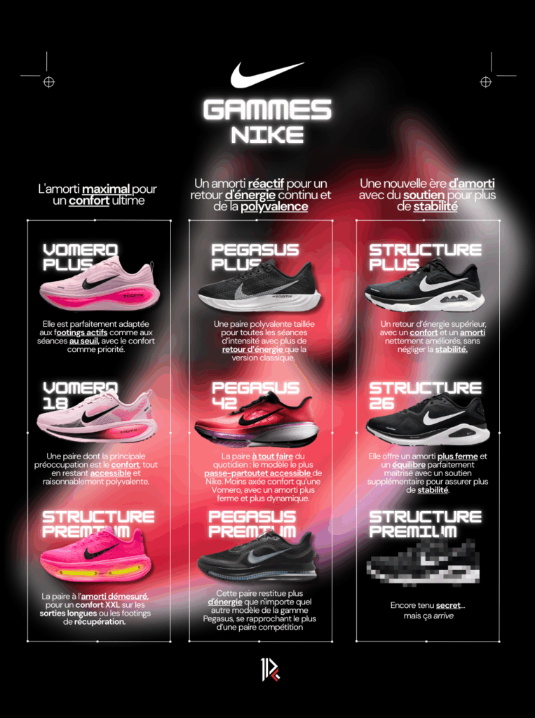 Gama Nike Running 2026