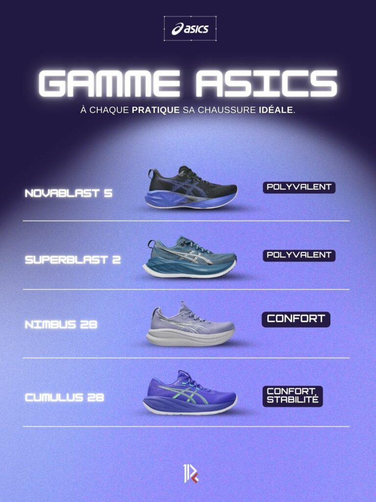 ASICS Gama 2026 Running