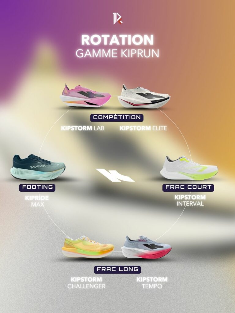 Kiprun Rotación Kipstorm