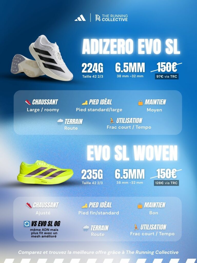 Adizero Evo SL ficha técnica