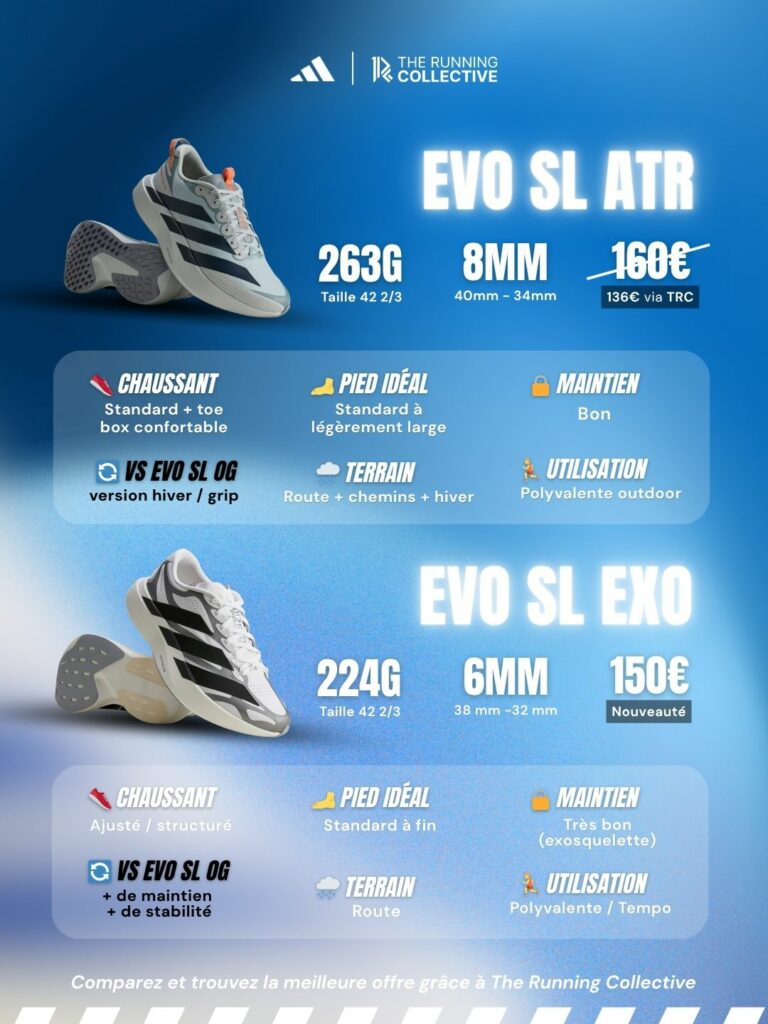 ficha técnica Adizero Evo SL